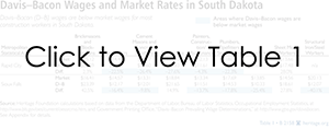 Davis-Bacon Wages and Market Rates in South Dakota